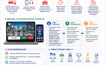 STRADA XP – Școala Rutieră Digitală pentru Copii
